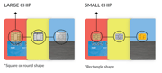 Custom Full Card Cover - Large Chip