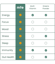 MTE® More Than Energy