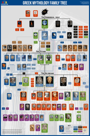 Greek Mythology Family Tree Poster