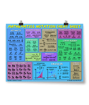 Mathematics Notation Cheat Sheet Poster