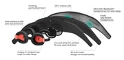 Manta SOUND Sleep Mask DUO (NEW Gen)