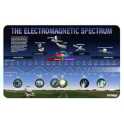 The Electromagnetic Spectrum Poster