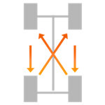 Tire Rotation