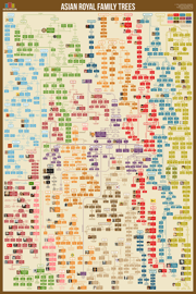 Asian Royal Family Trees Poster