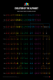 Evolution of the Alphabet Poster
