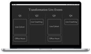 Transformation Plan