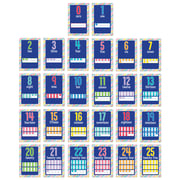 Mini Posters: Number Cards Poster Set Grade PK-2