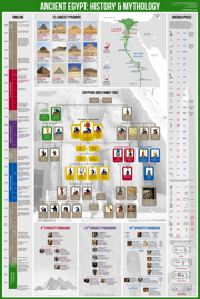 Ancient Egypt: History & Mythology Poster