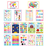 Early Learning PK-2 Poster Set Grade PK-2