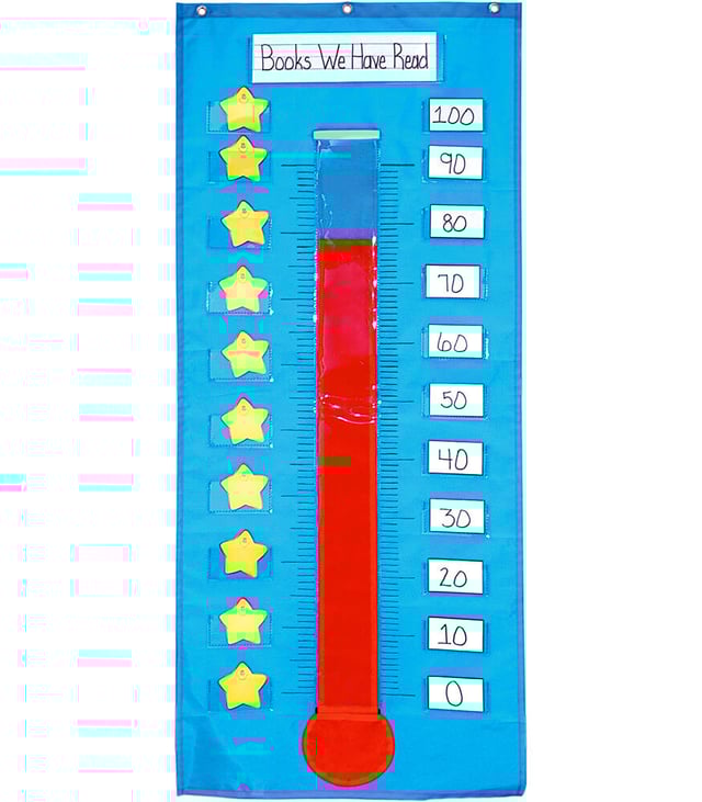 Thermometer/Goal Gauge Pocket Chart