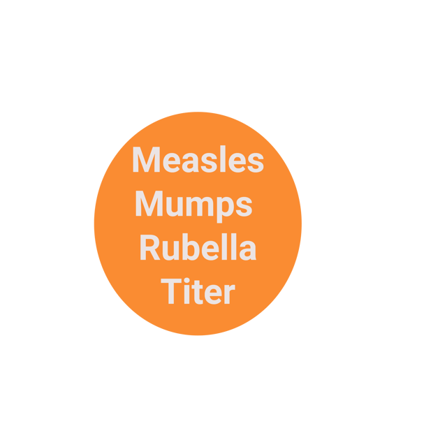 MMR Titer (Measles, Mumps and Rubella) Quantitative