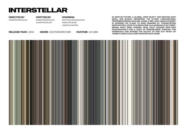Interstellar Movie Poster