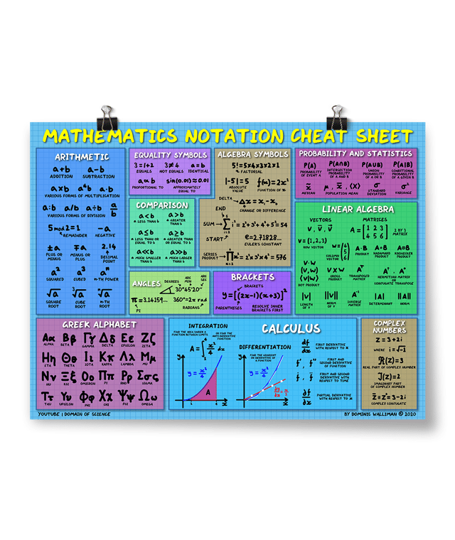 Mathematics Notation Cheat Sheet Poster