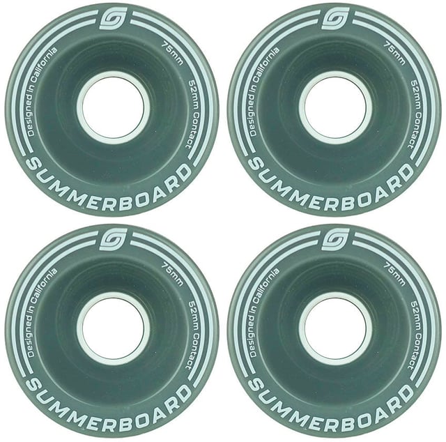 Edge Wheel Set
