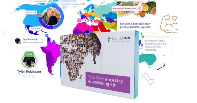 Wellbeing and ancestry Kit