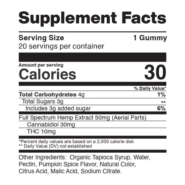 Limited-Edition Pumpkin Spice THC Gummies