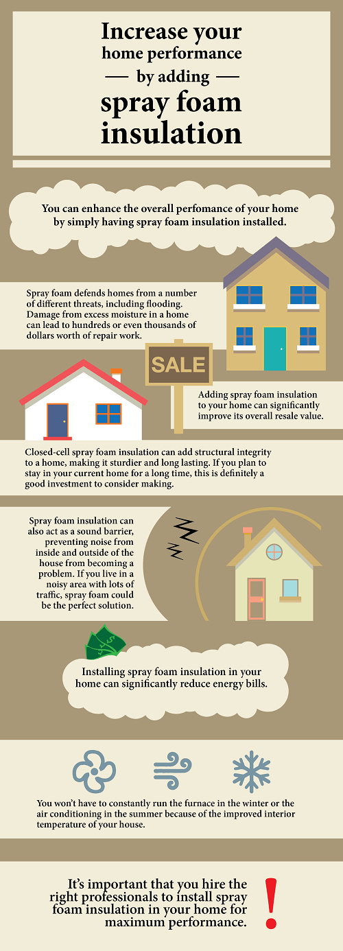 Spray Foam