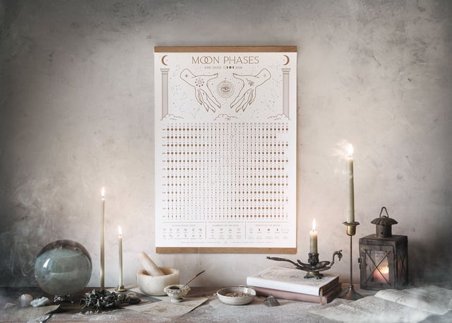 2026 Moon Phases + Signs Calendar