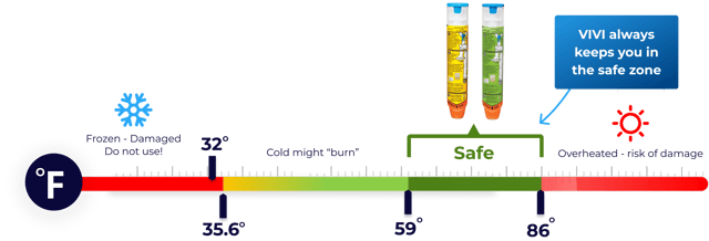 VIVI Epi: Thermal EpiPen® Carrying Case