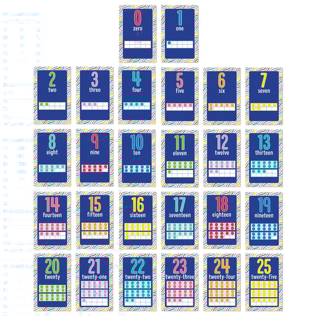 Mini Posters: Number Cards Poster Set Grade PK-2