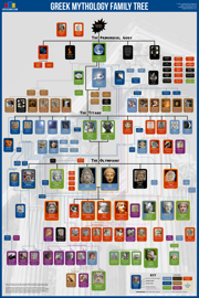 Greek Mythology Family Tree Poster