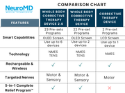 Whole Body Corrective Therapy Device 2.0
