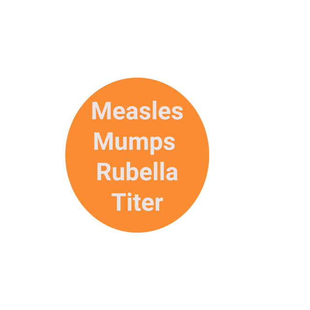 MMR Titer (Measles, Mumps and Rubella) Quantitative