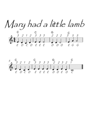 Mary had a little lamb - Piano Method - Digital Sheet Music