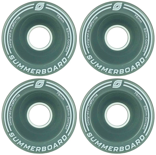 Edge Wheel Set
