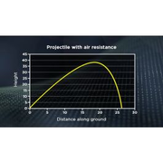 From the Sky Down: How Falling Works