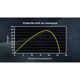 From the Sky Down: How Falling Works