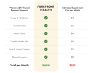 Vitamin ADK Thyroid Formula - 3 PACK