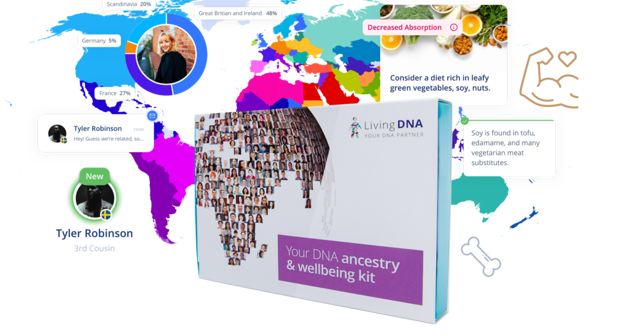 Wellbeing and ancestry Kit