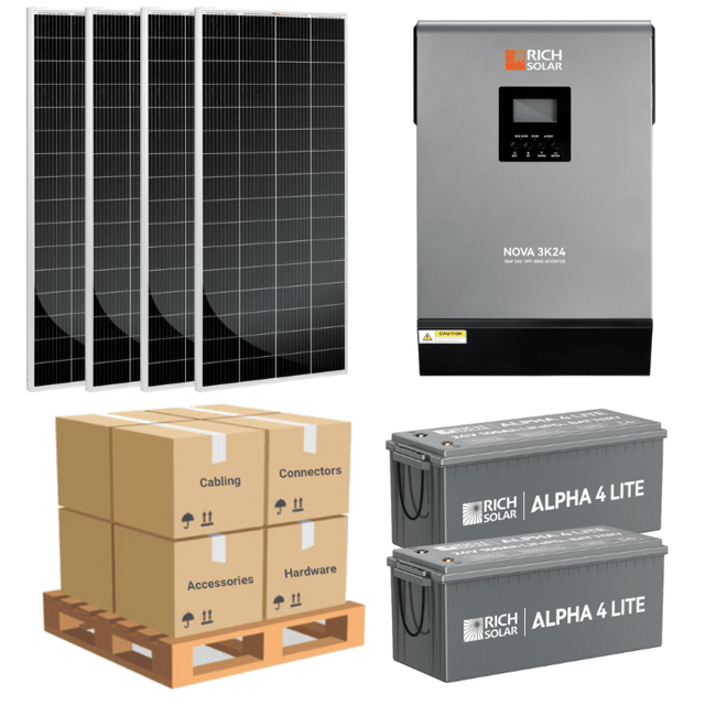 Complete Off-Grid Solar Kit [SSK-PLUS]