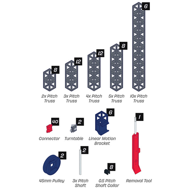 (Required) Sphero Global Challenge Season 6 Blueprint Kit