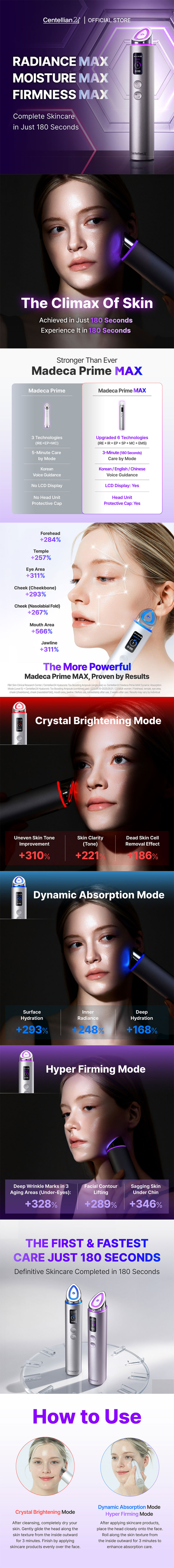 Centellian24 Madeca Prime Max Silver