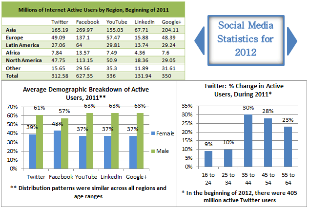 ACT WorkKeys Test | Overview, Samples & Practice [2024]
