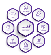 Solitaire Band Setting