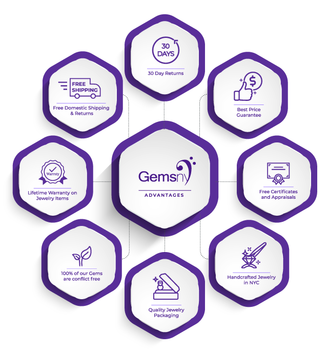 Solitaire Band Setting