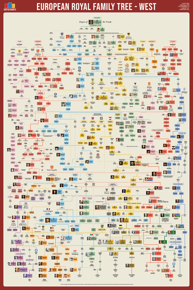 European Royal Family Tree (West) Poster