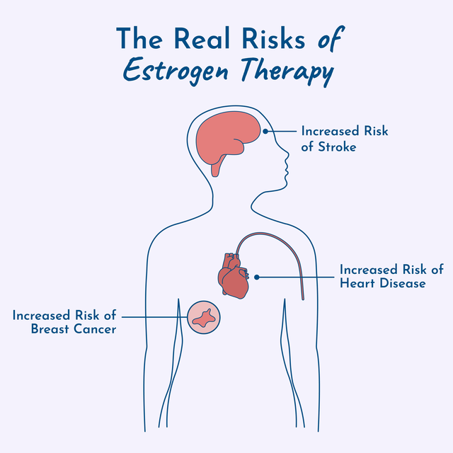 Molecular Progesterone Complex - 3 PACK