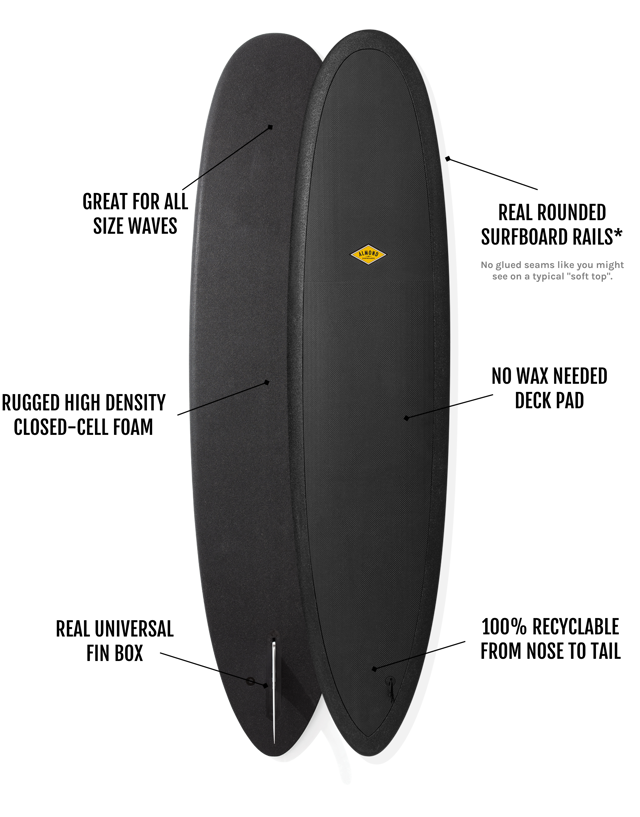 8'0 R-Series | Joy