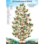 The Family Tree of Jesus - Biblical Timeline poster - The Chronology of the Old Testament 