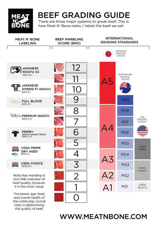 Steakhouse 1/4 lbs Burgers (4 patties) | USDA Prime/Choice