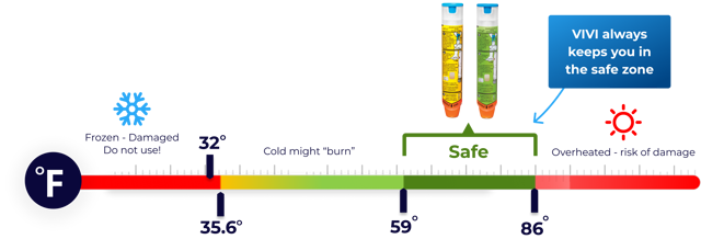 VIVI Epi: Thermal EpiPen® Carrying Case