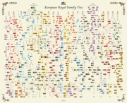 European Royal Family Tree MEGA Chart