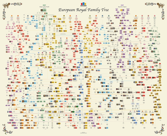 European Royal Family Tree MEGA Chart