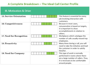 Pre-Employment Personality Test Practice & Free Samples
