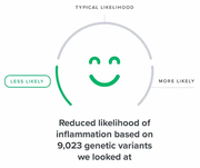 Inflammation and Immunity DNA Report | Genetic Test Analysis
