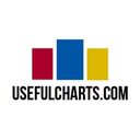 Useful Charts logo